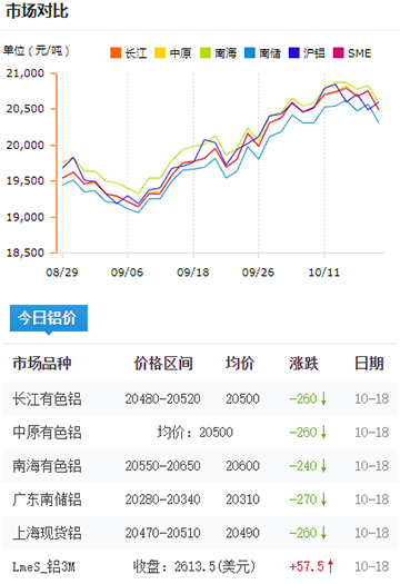 鋁錠價(jià)格今日鋁價(jià)2024-10-18.jpg